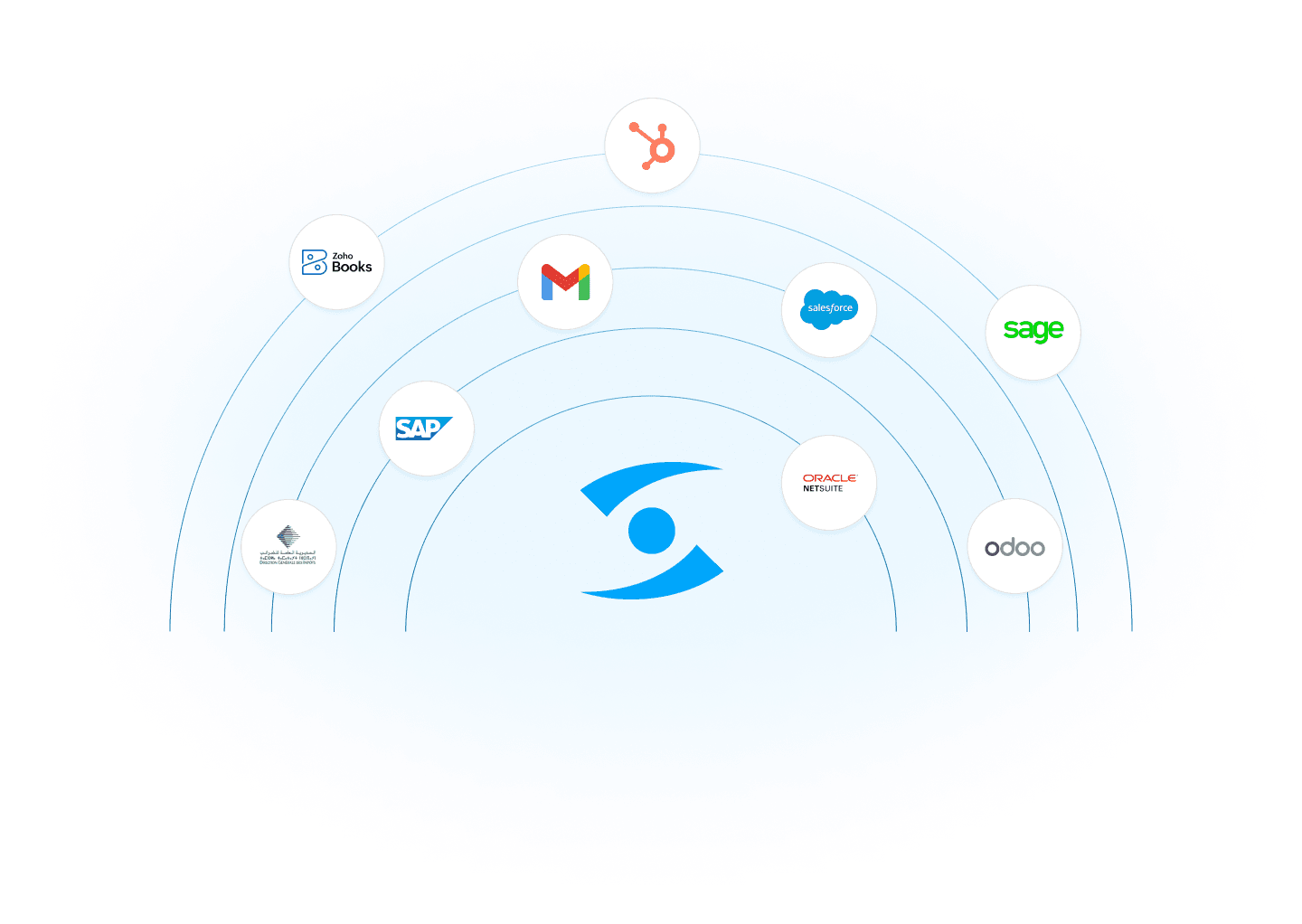 Integration Diagram